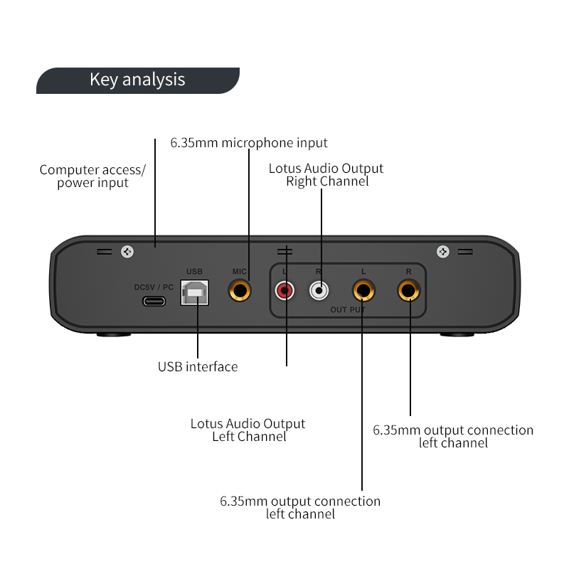 واجهة الصوت مع ميكروفون 48 فول - مراجعة Condenser Microphone Kit وسعره