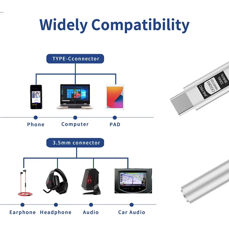 محول سماعات الرأس الرقمي JCALL - مراجعة Headphone Parts وسعره