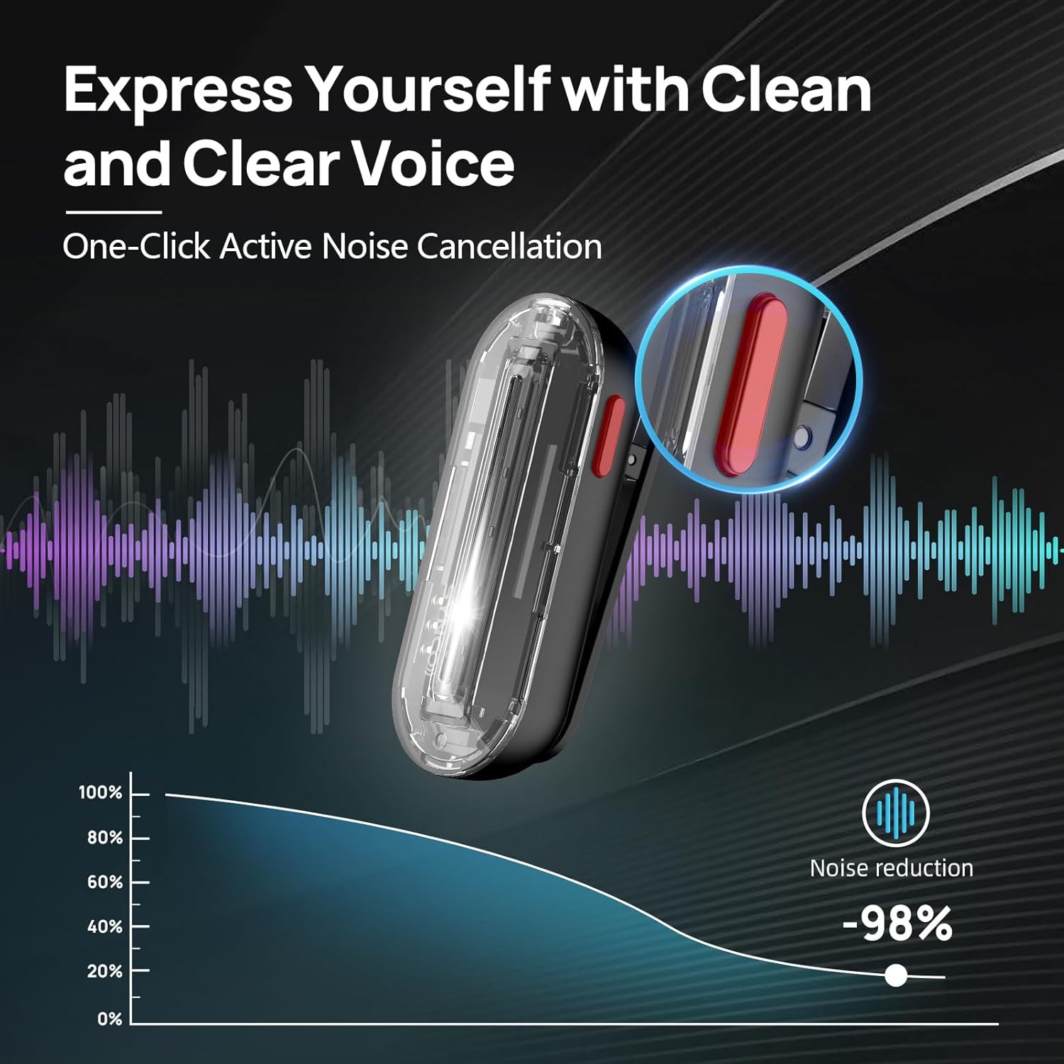 ميكروفون لافالير لاسلكي SYNCO  - مراجعة Condenser Microphone Kit وسعره